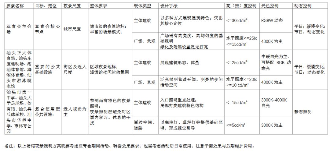 汕头将打造国内领先、国际一流的城市夜景