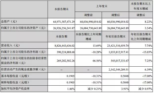 八家面板厂商业绩对比：谁的盈利最多？