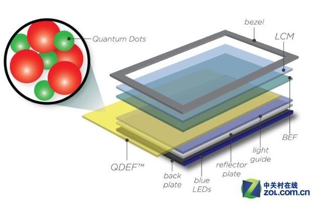 “屏后英雄”LED 改变显示行业的核心科技