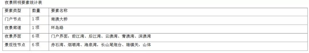 汕头将打造国内领先、国际一流的城市夜景