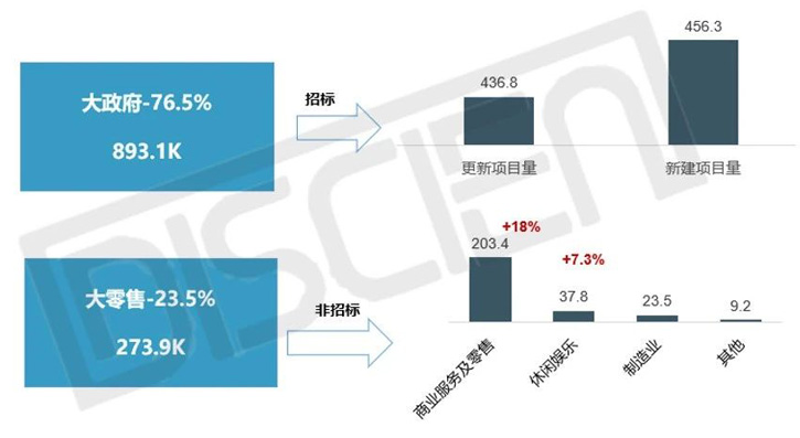 新冠肺炎的市场影响分析——拼接屏篇
