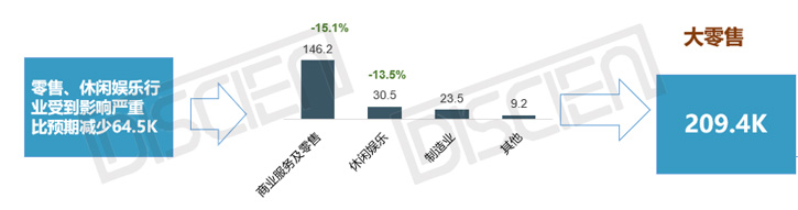 新冠肺炎的市场影响分析——拼接屏篇