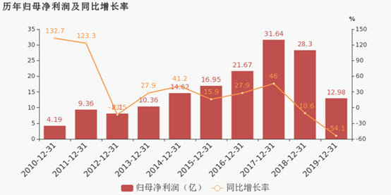 LED芯片行业“危机”迫近