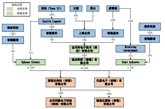 或扩产，或跨界收购，他们在布什么局？