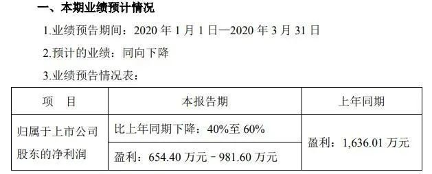 LED业一季度报预告来了，厂商受疫情影响几何?