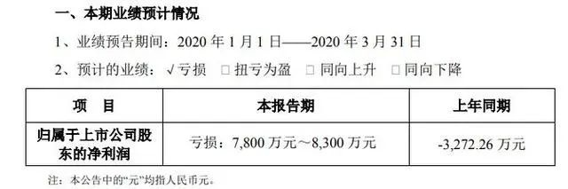 LED业一季度报预告来了，厂商受疫情影响几何?