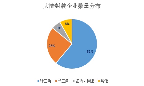 抢人，LED显示的新战争