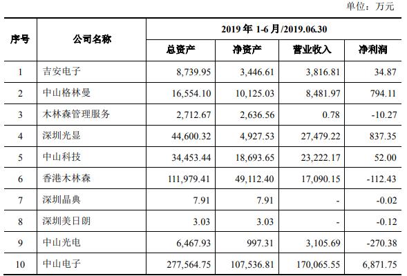 木林森拟发行26.6亿元可转债 拟募投LED封装/电源/应用等项目