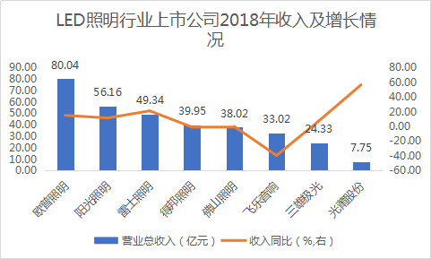 KKR收购雷士照明中国资产获港交所通过 或与德豪润达实现三方共赢