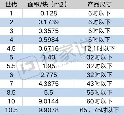疫情影响下面板产能分析