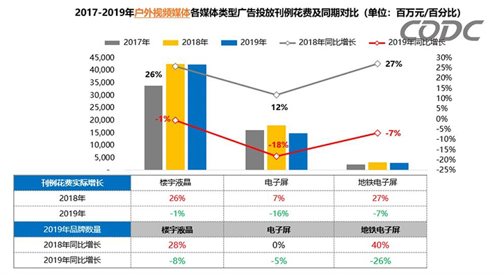 2019年全年户外广告市场分析报告