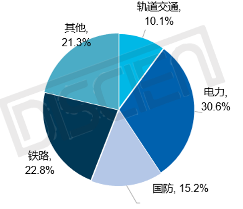 指挥调度迎发展，拉动大屏拼接需求