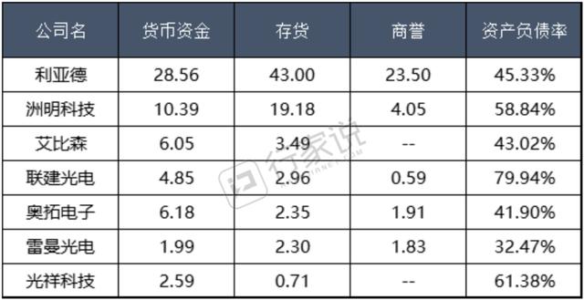 一探究竟 | 从7家LED显示屏企业成绩单看行业发展状况