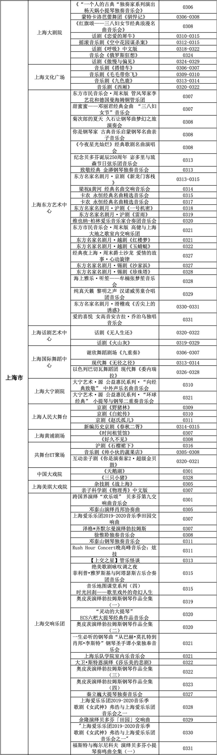 中国演出行业协会: 3月份近8000场演出取消