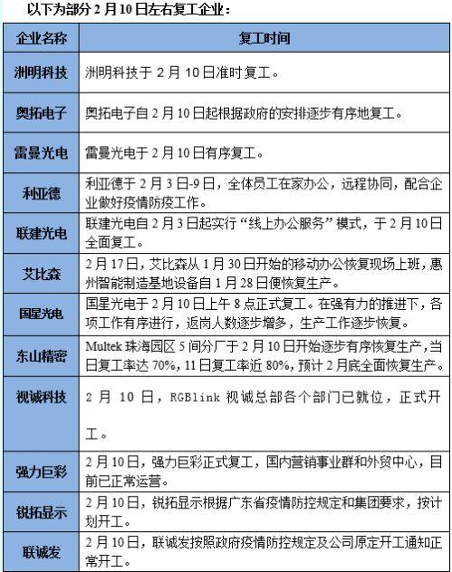 新冠肺炎疫情对中国LED显示应用行业的影响 新冠肺炎疫情对中国LED显示应用行业的影响
