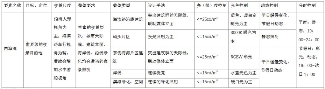 汕头将打造国内领先、国际一流的城市夜景
