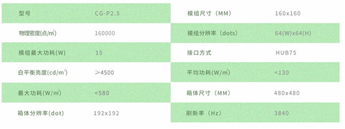 传光显示丨户外共阴节能屏CG-2.5