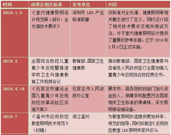 搭乘“政策”东风，这三大细分市场有望“开花”