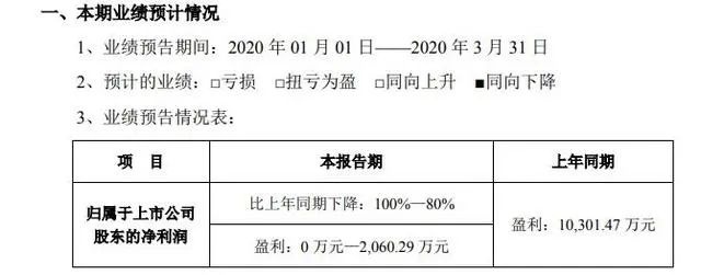 LED业一季度报预告来了，厂商受疫情影响几何?