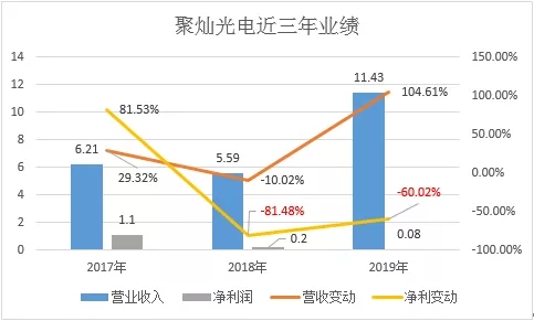 聚灿光电打响开年“第一枪”