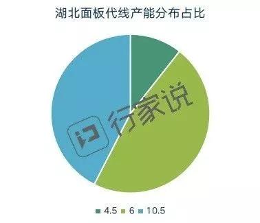 疫情影响下面板产能分析