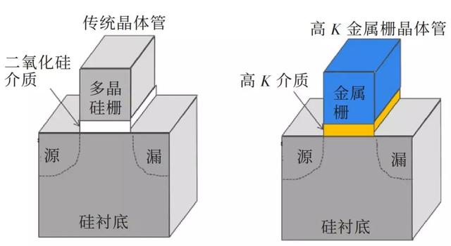 后摩尔时代集成电路制造发展趋势，以及我国集成电路产业现状