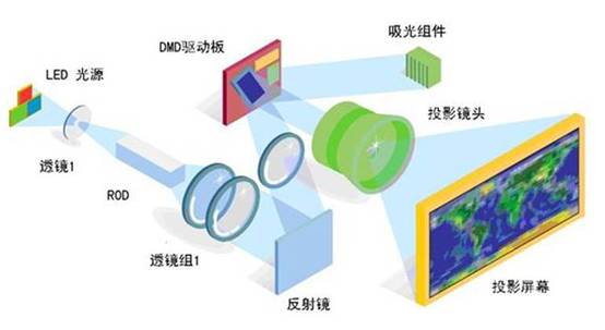 你所不知道的：控制室的“蓝光危害”
