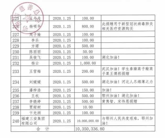 驰援湖北！三安、利亚德、钰创合成等LED企业在行动！