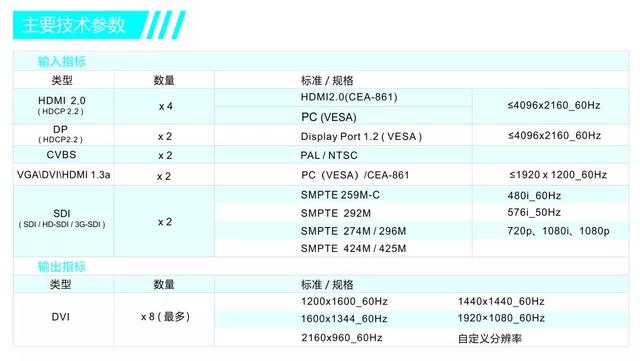唯奥视讯丨A6000
