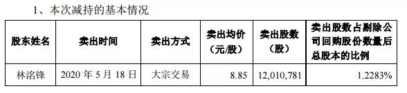 兜底员工增持，老板却减持？洲明这操作另有隐情……
