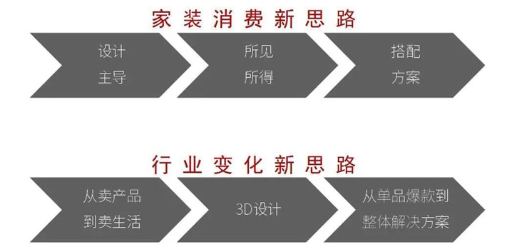 疫情之下，向上而生，LED企业转战“线上”