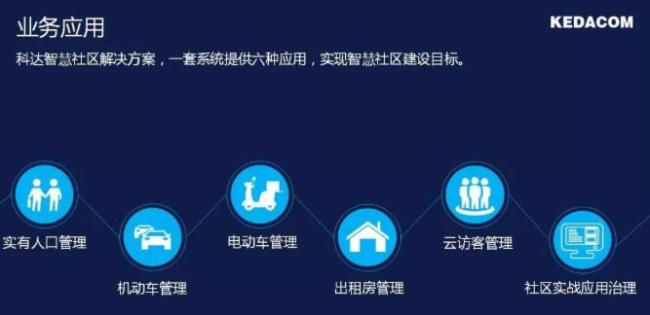 智慧社区一个已被重视又难啃的安防新战场! 智慧社区一个已被重视又难啃的安防新战场!