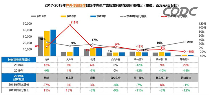 2019年全年户外广告市场分析报告