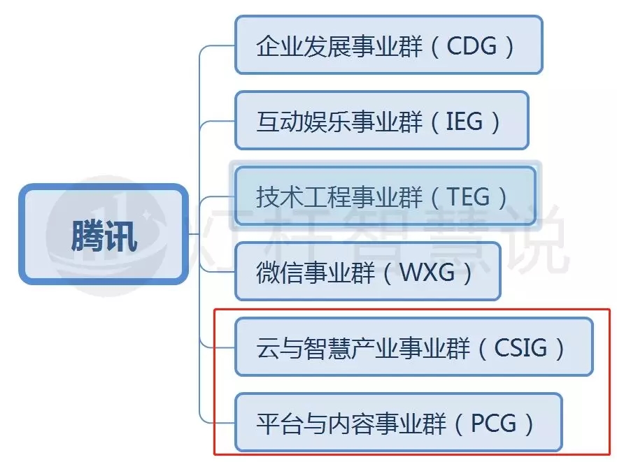 腾讯云一脚踏进了智慧灯杆产业大门，不动声色搞大事！