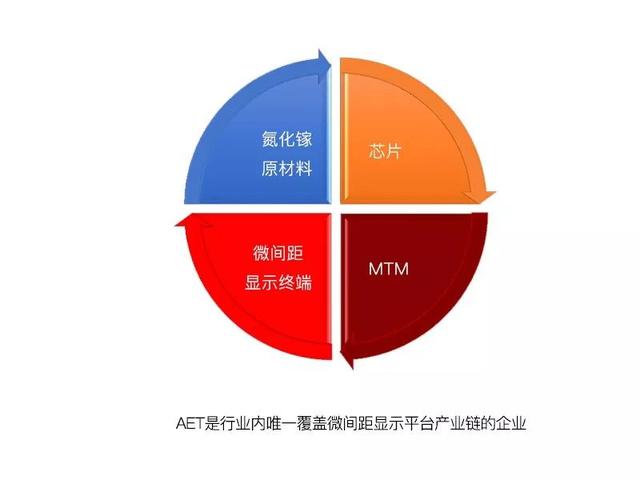 全球量产0.7全倒装MiniCOB初次亮相，AET助力军运会开幕式直播