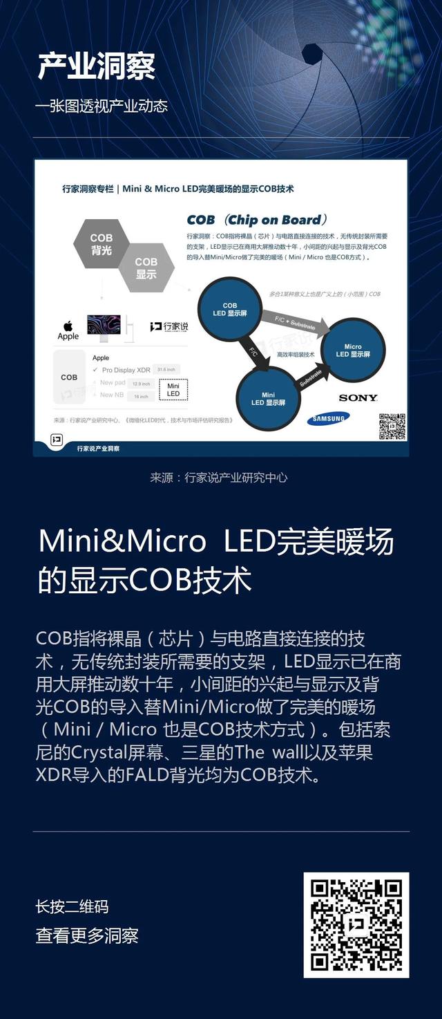 COB产品频发 一图看懂为Mini/Micro LED完美暖场的COB