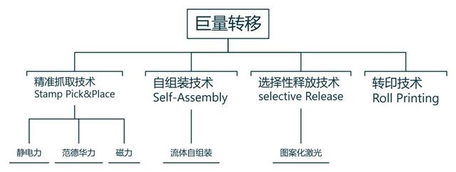 漫谈MicroLED技术