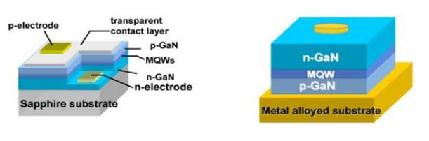 LED发光芯片的基础信息收藏了! LED发光芯片的基础信息收藏了!