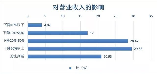 新冠疫情将对LED行业带来什么影响？