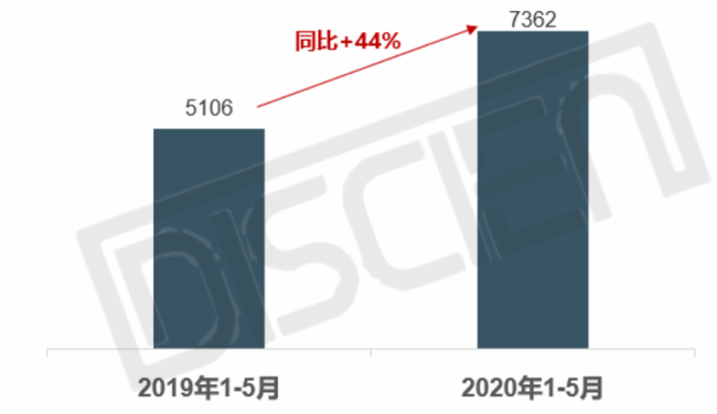 指挥调度迎发展，拉动大屏拼接需求