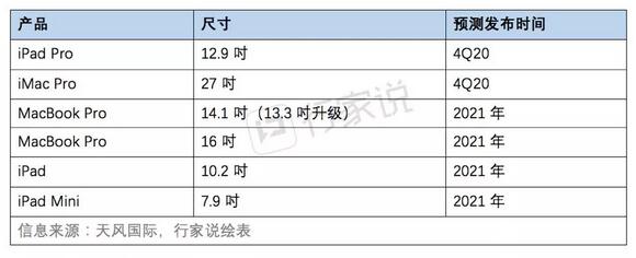 过去一年，Mini LED背光供应链都发生了哪些变化？