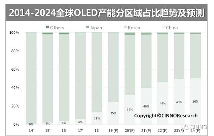 中国大陆平板显示：面板、设备、材料三大市场合力冲刺万亿产值