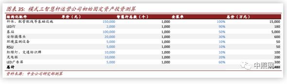 2020年新基建智慧杆专题报告