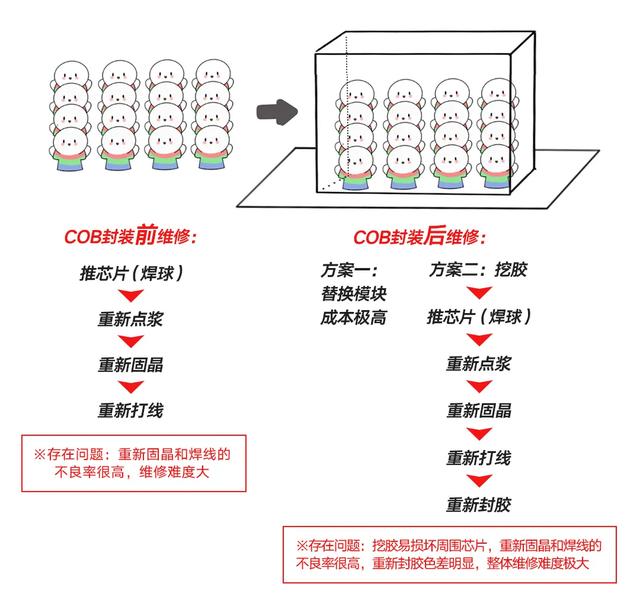 Micro LED时代：在离理想最近的地方突围