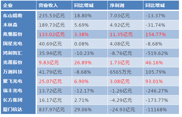 市场占有率超75%，国产封装设备唱主角
