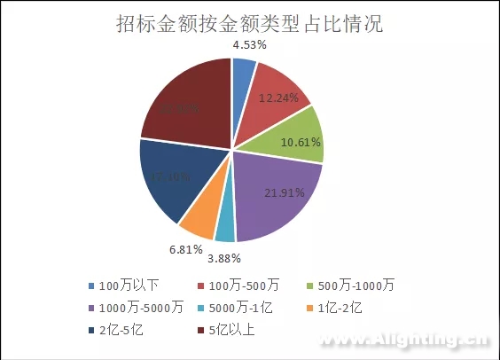 2020年1月到3月中旬景观亮化市场断崖式下跌7成