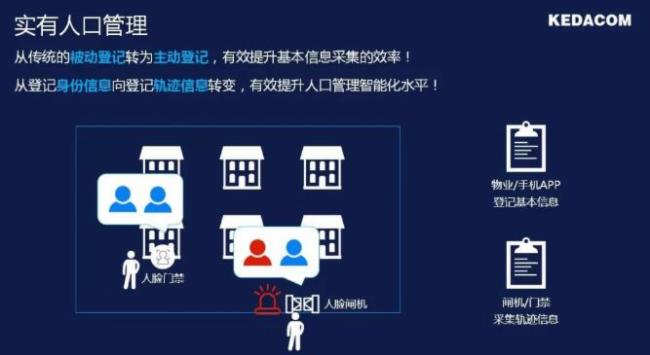 智慧社区一个已被重视又难啃的安防新战场! 智慧社区一个已被重视又难啃的安防新战场!
