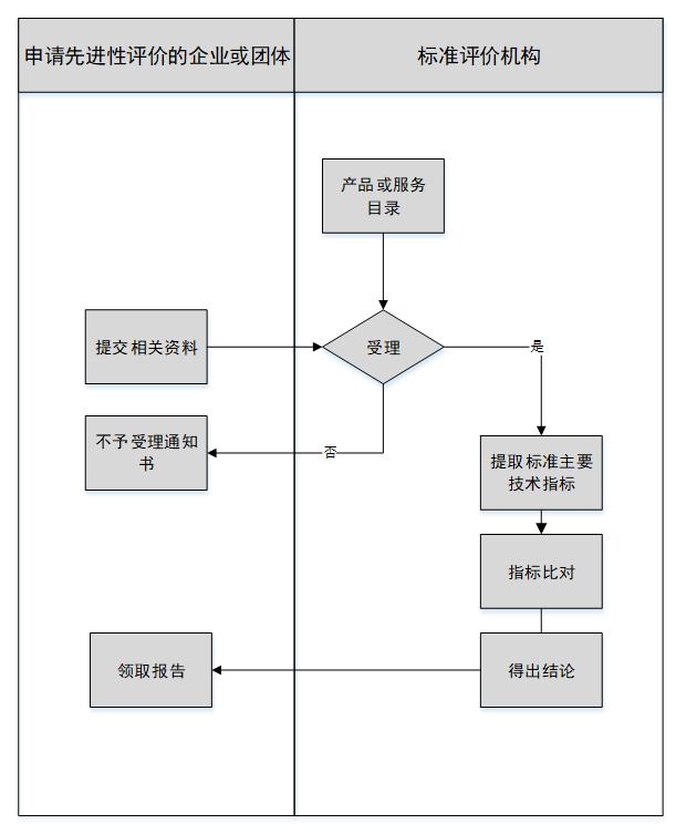这些新标准来了，LED企业准备好了吗？