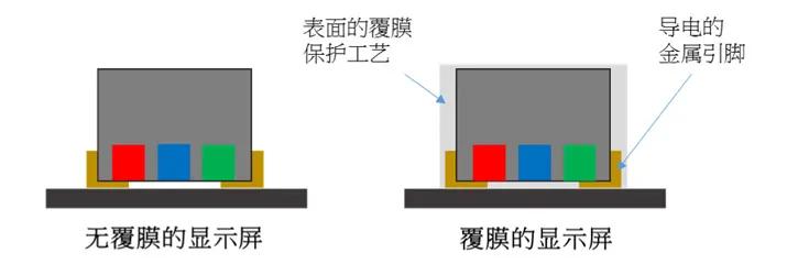 LED室内显示屏如何加强防护等级