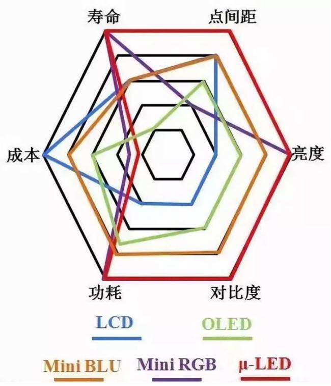 Mini LED背光技术、市场与发展难点 Mini LED背光技术、市场与发展难点
